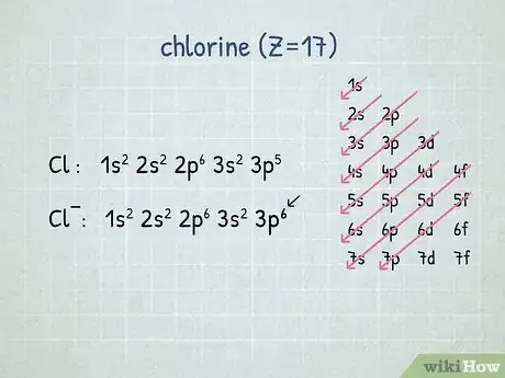 Image titled Write Electron Configurations for Atoms of Any Element Step 19