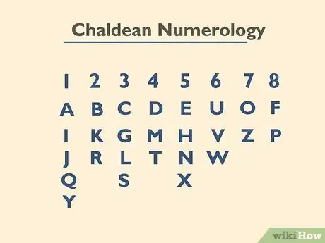 Image titled Do Numerology Step 25