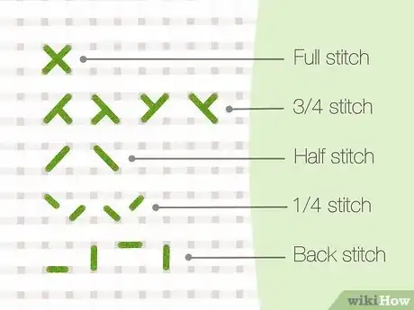 Image titled Cross Stitch vs Embroidery Step 4