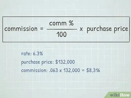 Image titled Calculate Real Estate Commissions Step 1