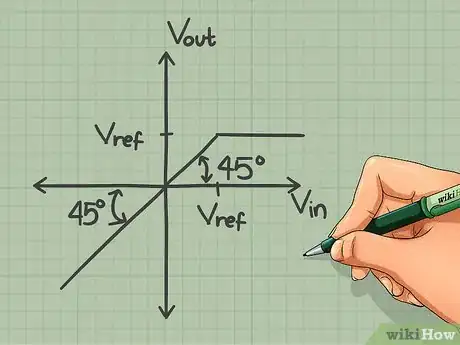 Image titled Draw the Transfer Characteristics for a Basic Diode Clipping Circuit Step 6