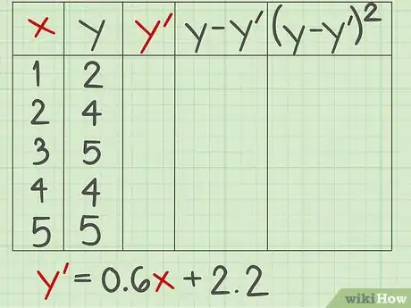 Image titled Calculate the Standard Error of Estimate Step 3