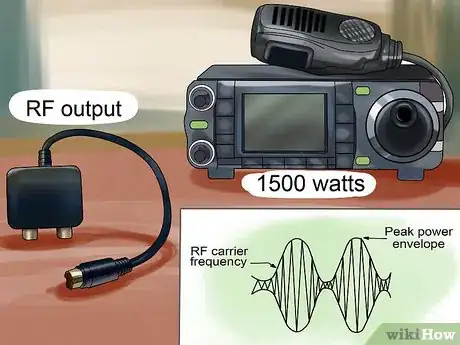 Image titled Build Several Easy Antennas for Amateur Radio Step 11