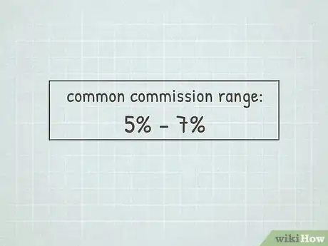 Image titled Calculate Real Estate Commissions Step 2