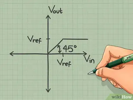 Image titled Draw the Transfer Characteristics for a Basic Diode Clipping Circuit Step 5