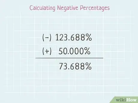 Image titled Subtract Percentages in Math Step 11