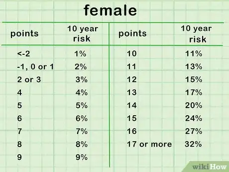 Image titled Calculate Your Heart Disease Risk Step 12