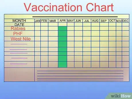 Image titled Vaccinate Horses Step 3