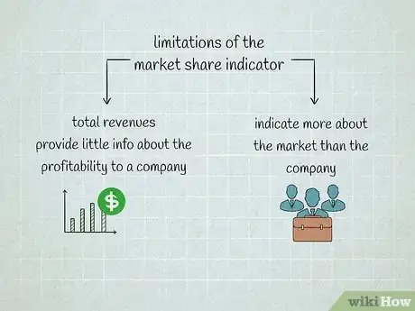 Image titled Calculate Market Share Step 9