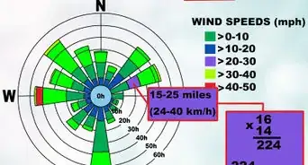 Read a Wind Rose