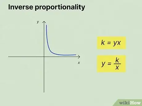 Image titled Find the Constant of Proportionality Step 3