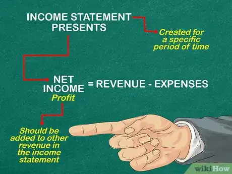 Image titled Calculate Net Sales Step 8