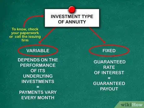 Image titled Calculate Annuity Payments Step 2