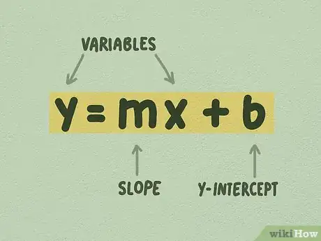 Image titled Graph Linear Equations Step 1