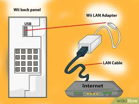 Image titled Connect Your Nintendo Wii to the Internet Step 10