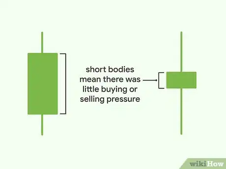 Image titled Read a Candlestick Chart Step 7