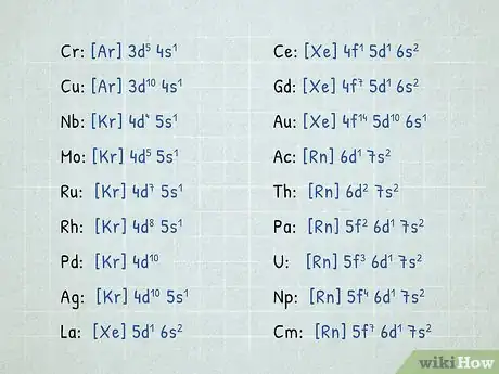 Image titled Write Electron Configurations for Atoms of Any Element Step 17