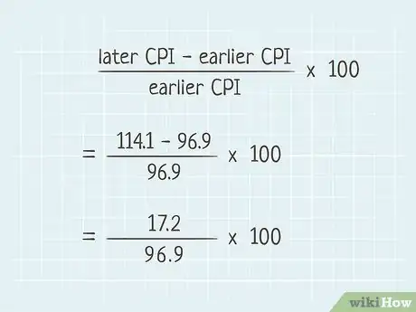 Image titled Calculate Inflation Step 5