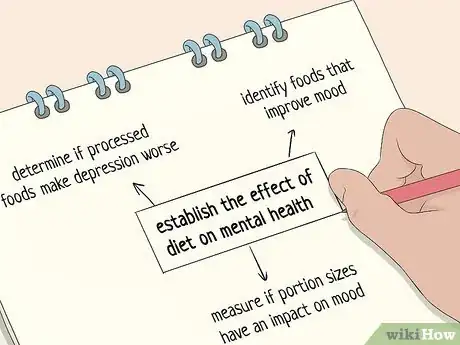 Image titled Write Objectives in a Research Proposal Step 5