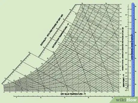 Image titled Read a Psychrometric Chart Step 6