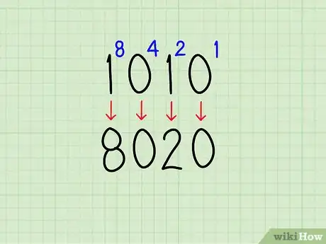 Image titled Convert Binary to Hexadecimal Step 4