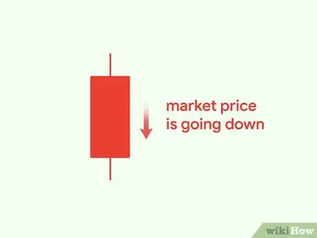 Image titled Read a Candlestick Chart Step 2