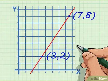 Image titled Find the Slope of a Line Using Two Points Step 2