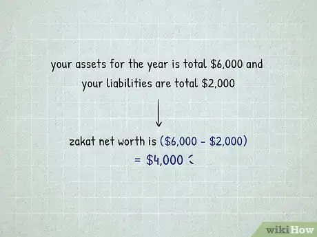 Image titled Calculate Your Personal Zakat Step 3