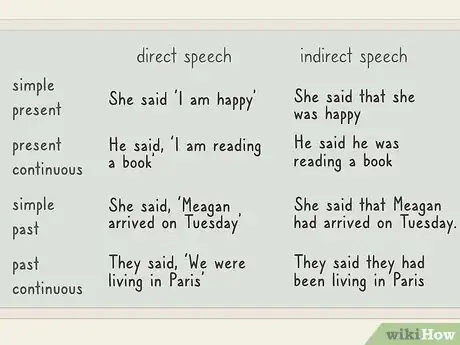 Image titled Teach Direct and Indirect Speech Step 3