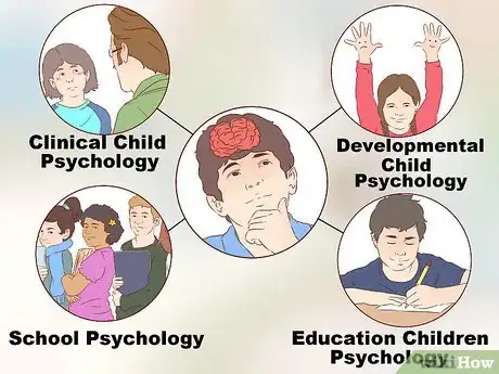 Image titled Become a Child Psychologist Step 2