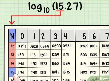 Image titled Use Logarithmic Tables Step 8