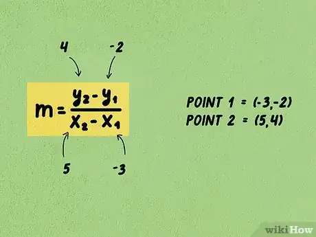 Image titled Calculate Slope and Intercepts of a Line Step 6