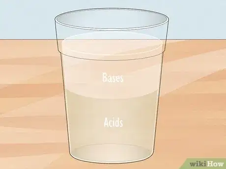 Image titled Measure the pH of Water Step 10