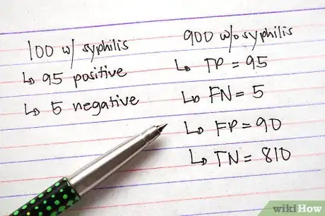 Image titled Calculate Sensitivity, Specificity, Positive Predictive Value, and Negative Predictive Value Step 5