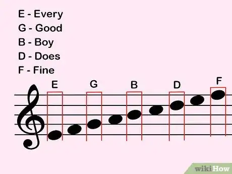 Image titled Read Guitar Music Step 2