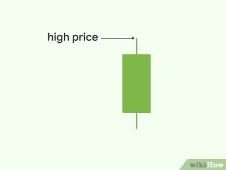 Image titled Read a Candlestick Chart Step 5