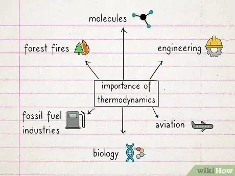 Image titled Learn Thermodynamics Step 7