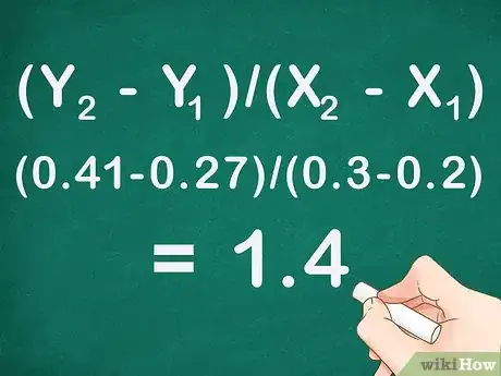 Image titled Calculate Molar Absorptivity Step 7