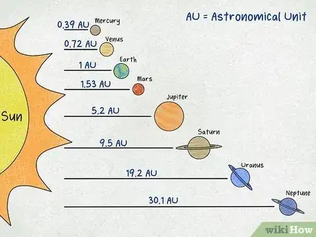 Image titled Draw the Solar System Step 11