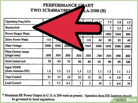 Image titled Refer to Tables and Figures in a Text Step 2