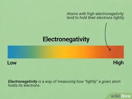 Image titled Pass Organic Chemistry Step 6