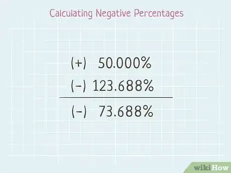 Image titled Subtract Percentages in Math Step 13