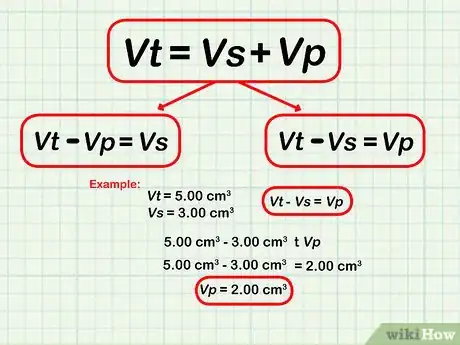 Image titled Calculate Porosity Step 3