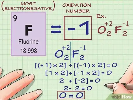 Image titled Find Oxidation Numbers Step 6