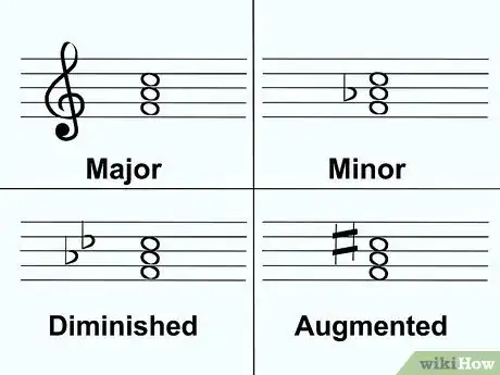 Image titled Develop Relative Pitch Step 6