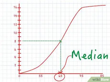 Image titled Calculate Cumulative Frequency Step 10