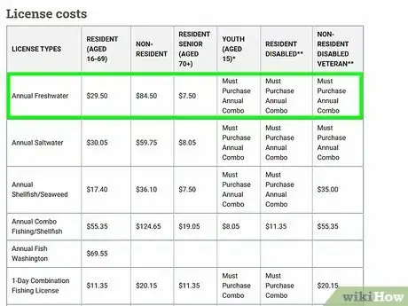 Image titled Get a Fishing License in Washington State Step 10