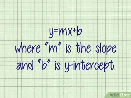 Image titled Find the Y Intercept Step 11