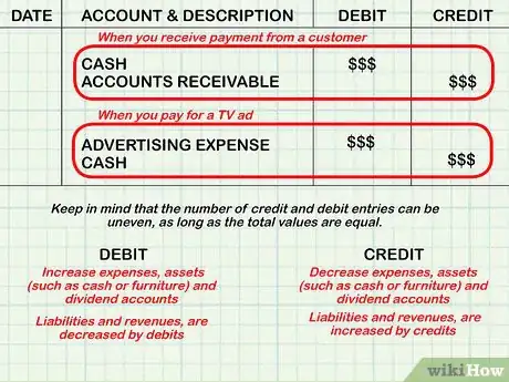 Image titled Do Accounting Transactions Step 3