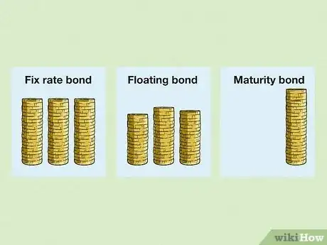 Image titled Buy Assets Step 11